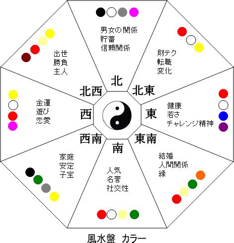 方位 風水|風水の方位とは？